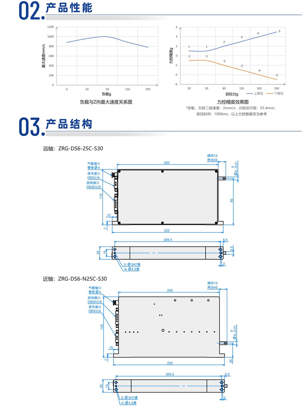 速程產(chǎn)品冊-20250723-88_03.jpg